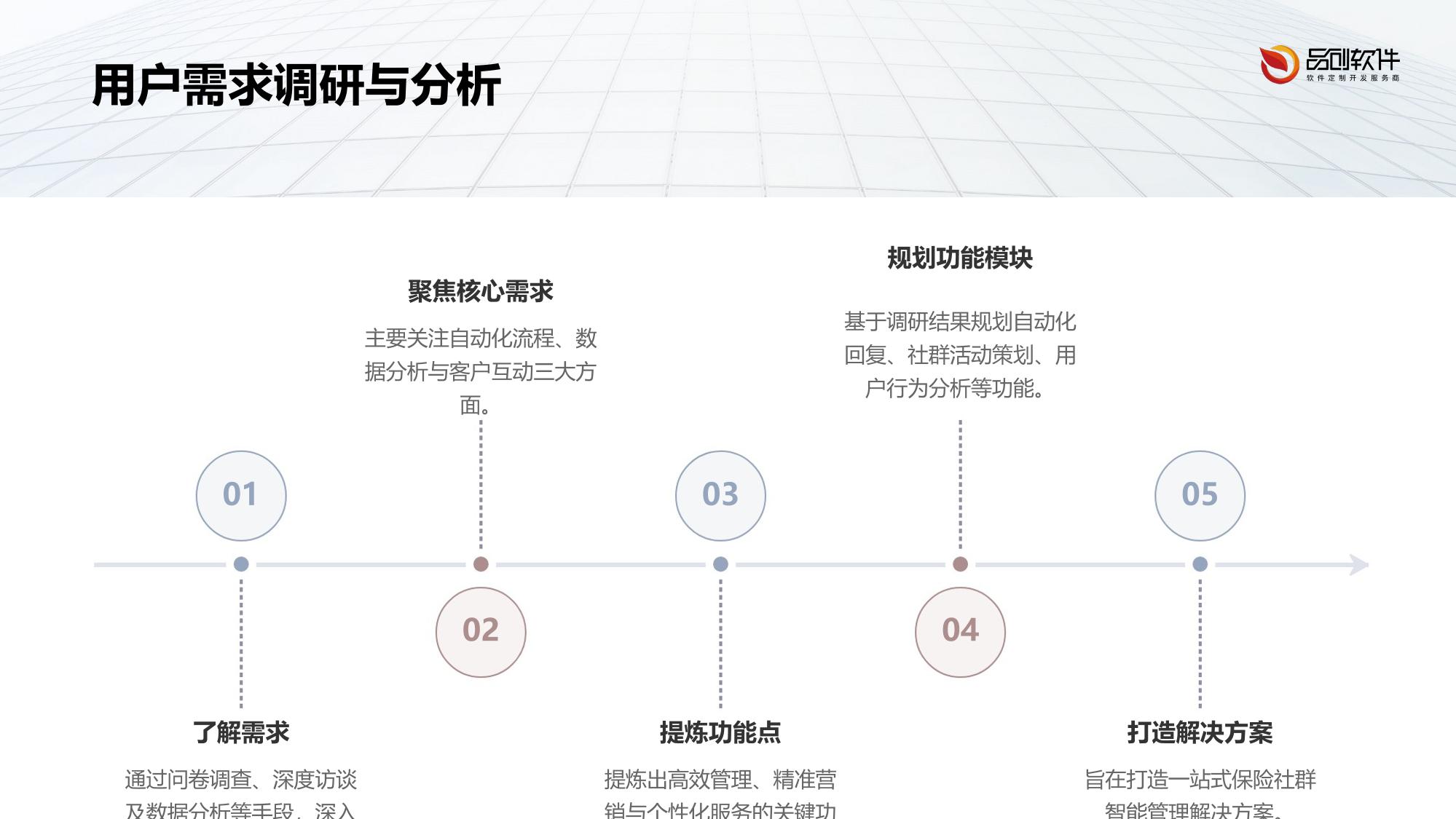 保险社群运营智能管理工具定制开发